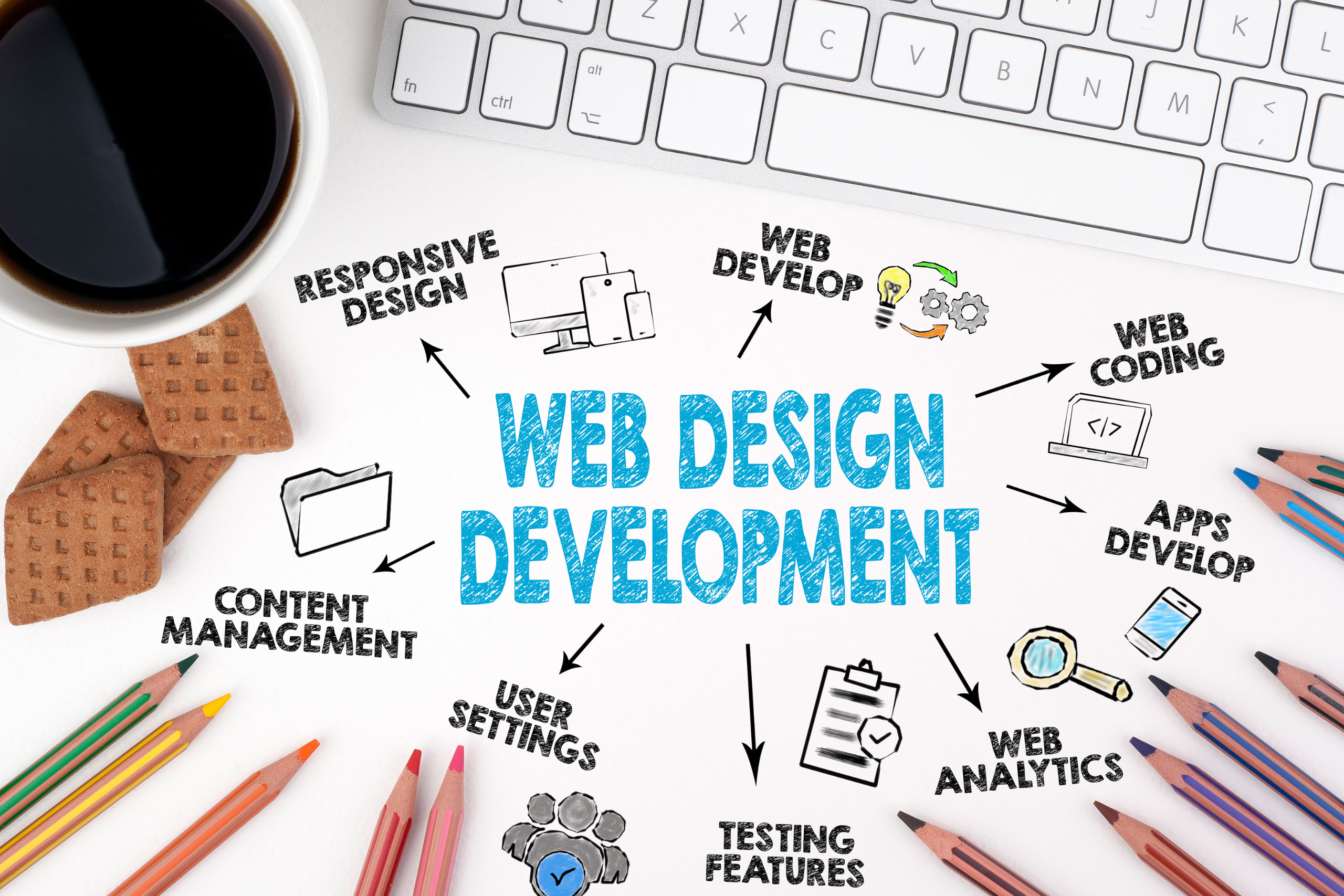 Web Development Company in Shivpuri
